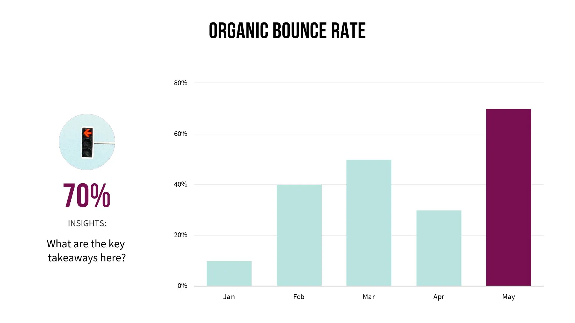 Organic Bounce Rate